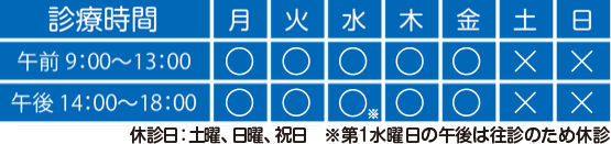 平日の9時~13時、14時~18時に診療
